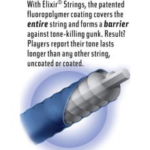 Elixir 19027 Optiweb elektromos gitárhúr készlet 9-46