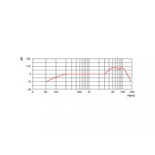 AVL-106 Dinamikus mikrofon