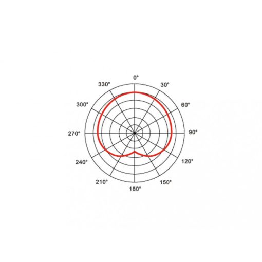 AVL-1900 Dinamikus mikrofon