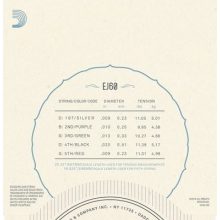 D'Addario EJ60 banjó húr