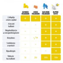 Alpine FlyFit füldugó