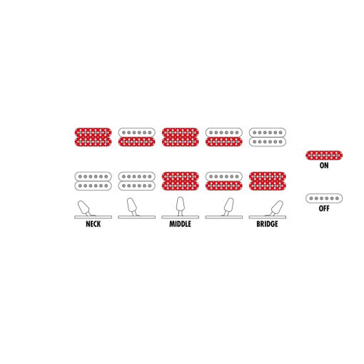 Ibanez GRG320FA-TEB elektromos gitár