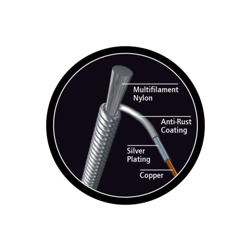 Ortega NYP12N klasszikus gitárhúr 1/2-es