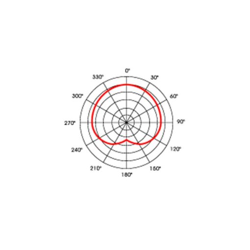 PA-115 Gégecsöves dinamikus mikrofon
