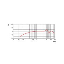 PA-217 Gégecsöves kondenzátor mikrofon