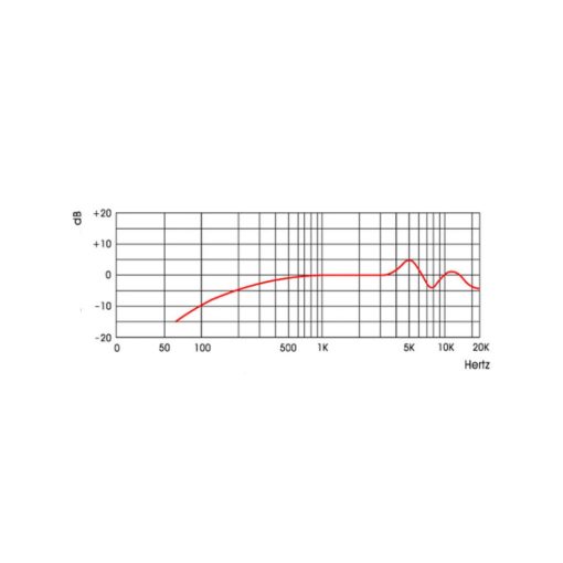 PA-217 Gégecsöves kondenzátor mikrofon