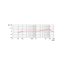 PMM-11 Dinamikus hangszer mikrofon