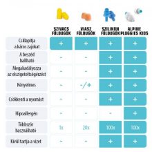 Pluggies Kids füldugó gyerekeknek