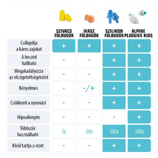 Pluggies Kids füldugó gyerekeknek