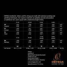 Ortega UKP-SO Szopránt Ukulele húr